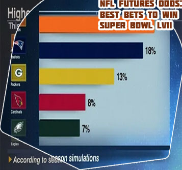 Best chance to win super bowl