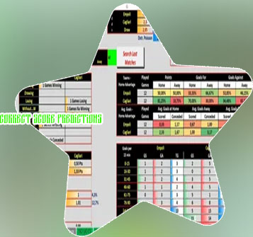 Today exact score prediction