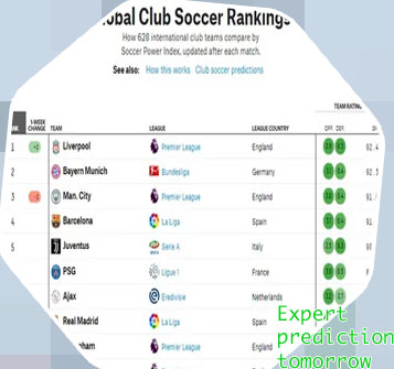 World soccer predictions tomorrow